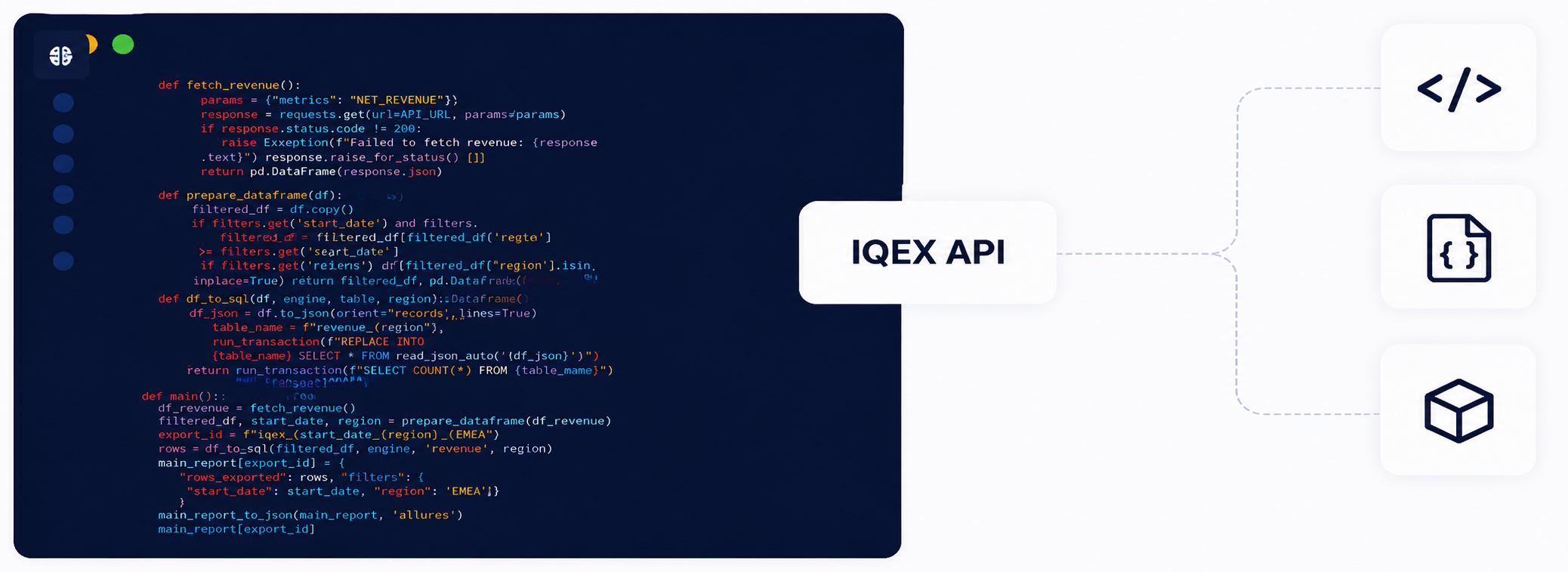IQEX API: a code editor on the left connected via the central IQEX API hub to three integration tiles — HTML/JS, JSON, and SDK package